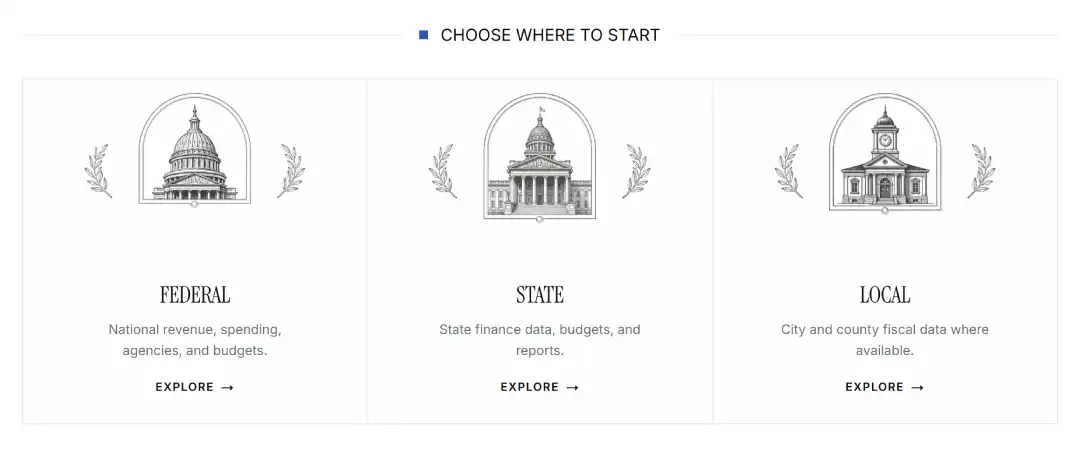 ImpactLine dashboard with federal, state and local entry points