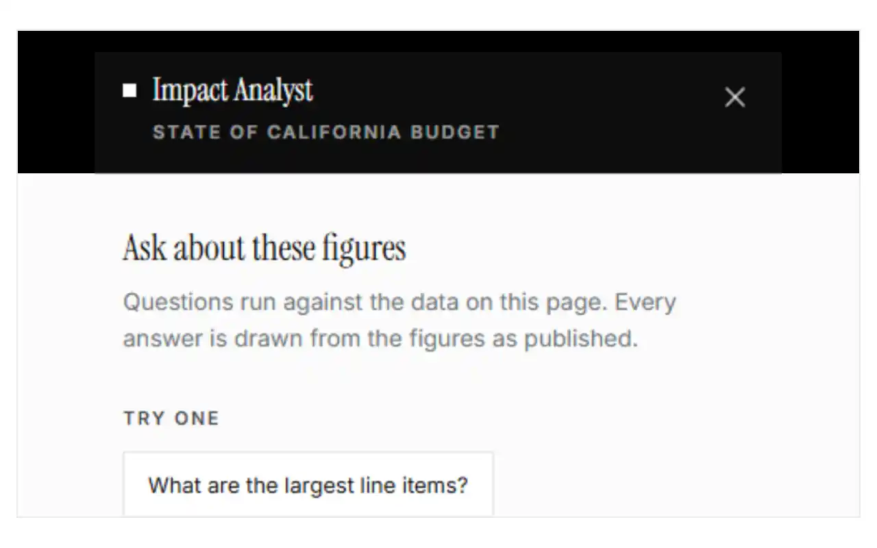 Plain language question answered with the budget rows it was drawn from